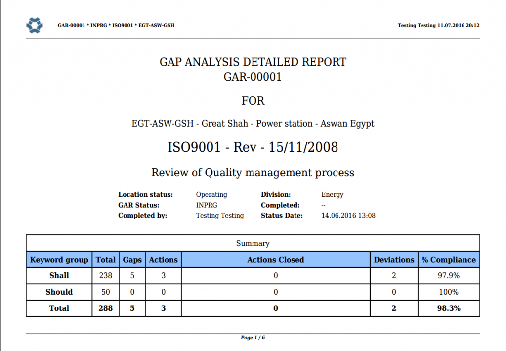 Gap Analysis Report Ga Lab Resources