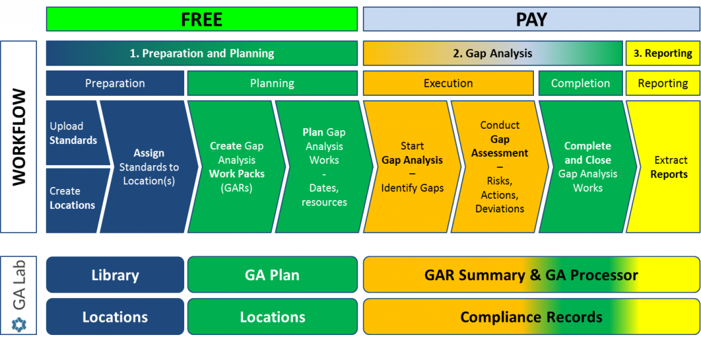 Ga Workflow Pricing – GA Lab Resources