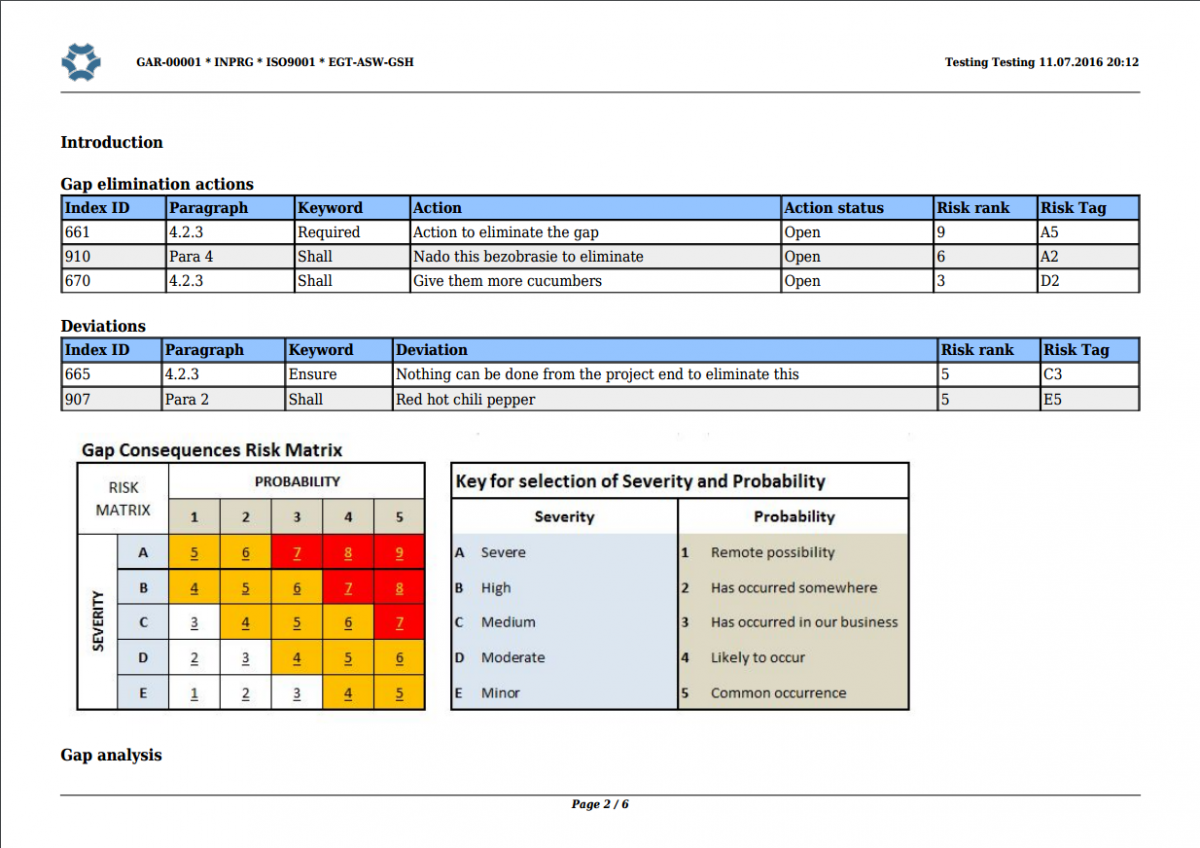Gap analysis report – GA Lab Resources